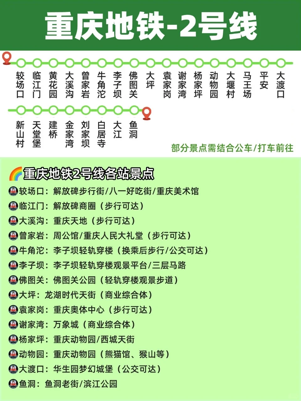 快码住‼️重庆地铁🚇沿线景点看这里