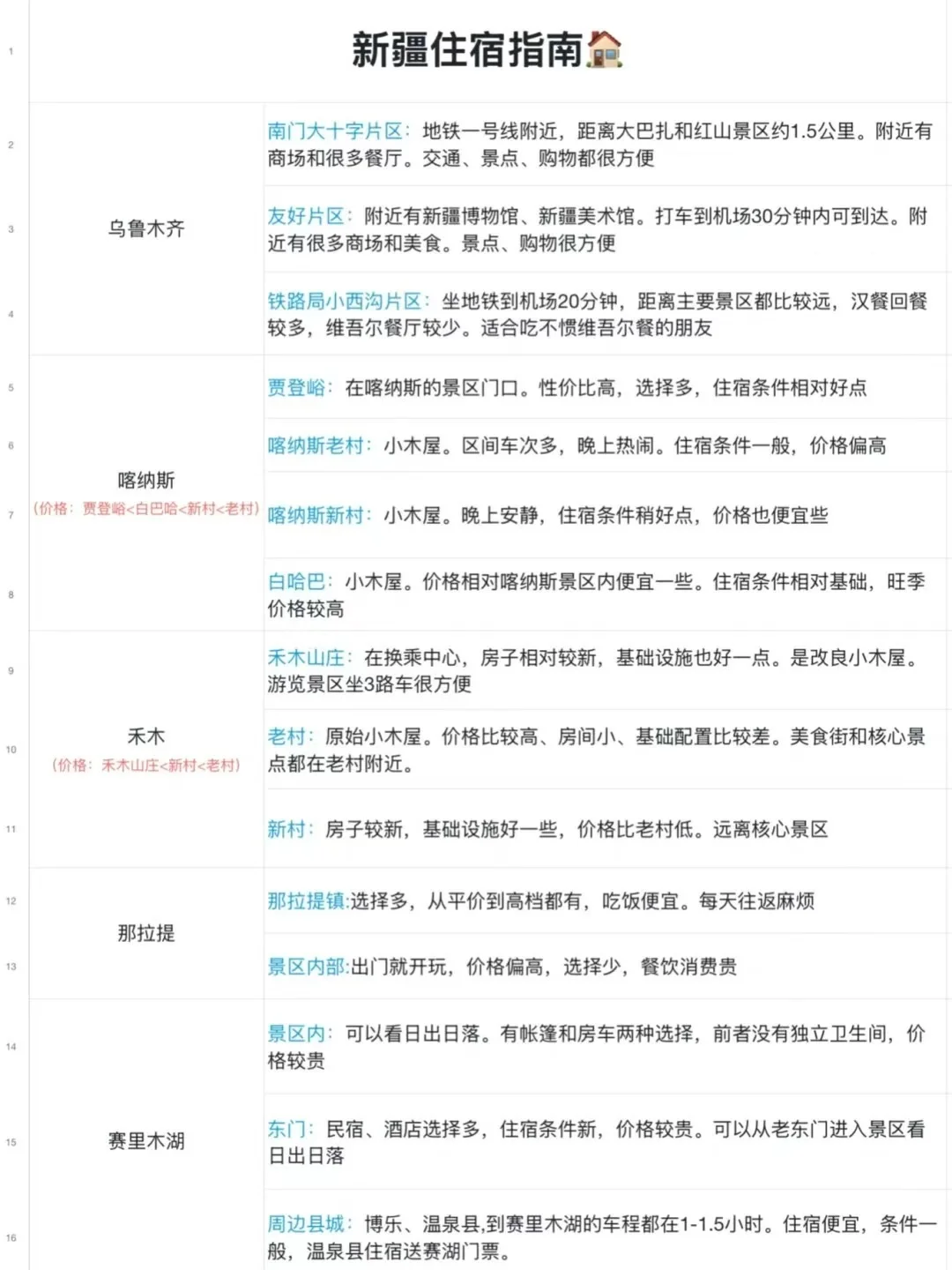 11-2月准备来新疆旅游的，千万注意了⚠️