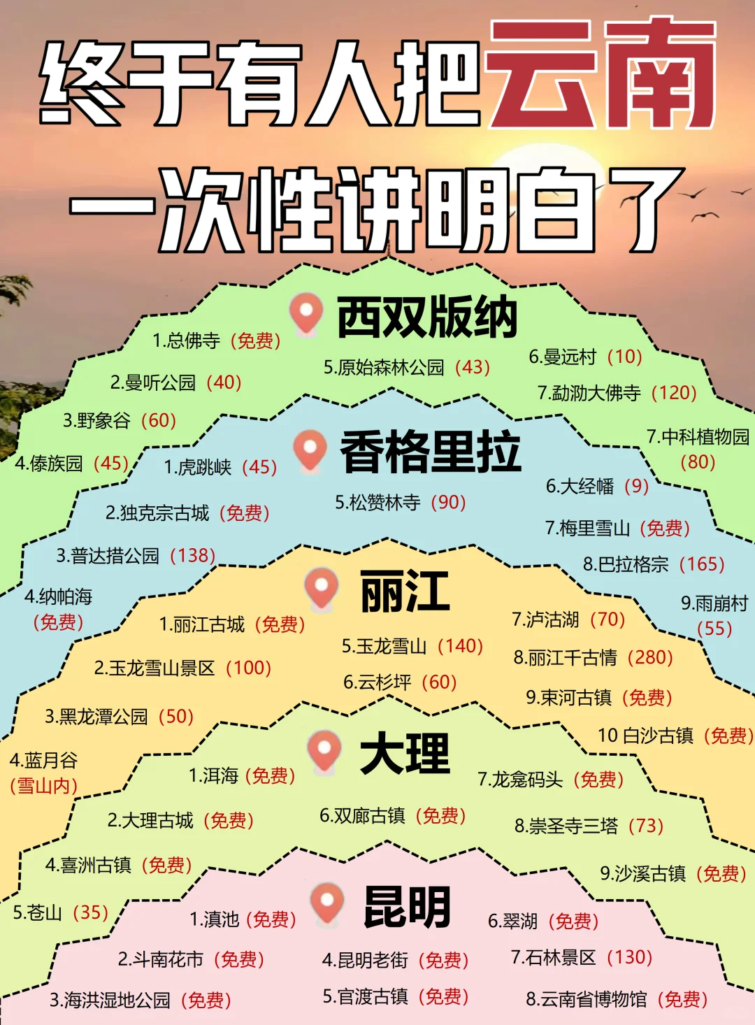 终于有人把云南旅游说清楚了‼️也太清晰了