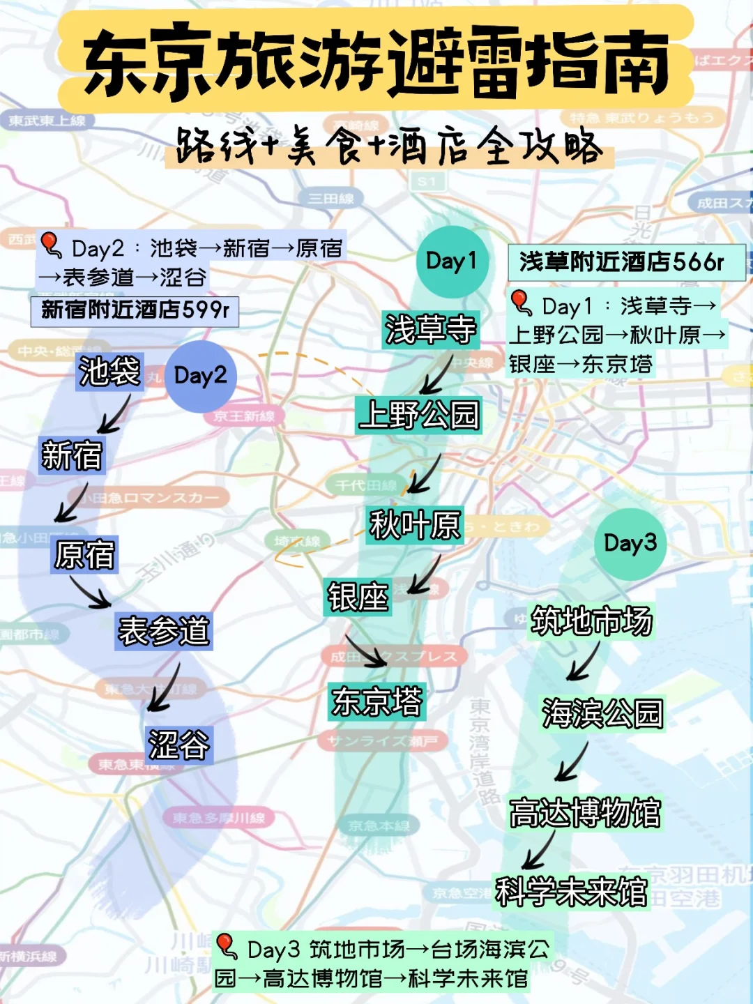 东京🗼避雷避坑‼️3天2晚旅游攻略（含住