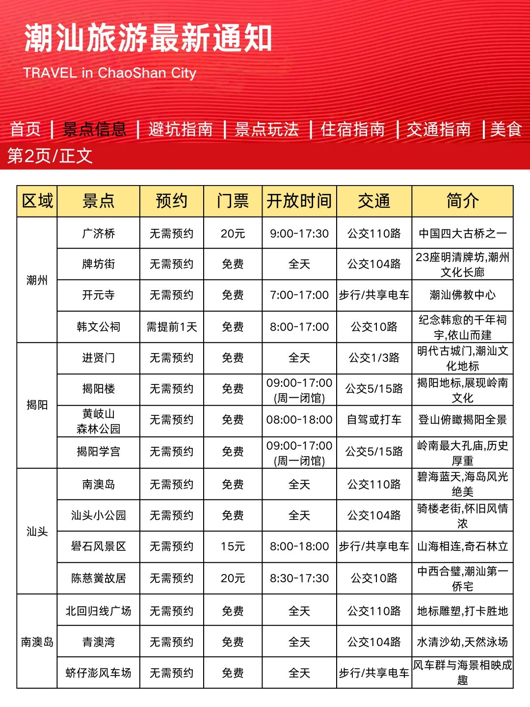 刚发的潮汕旅游通知！😭幸好提前看到了