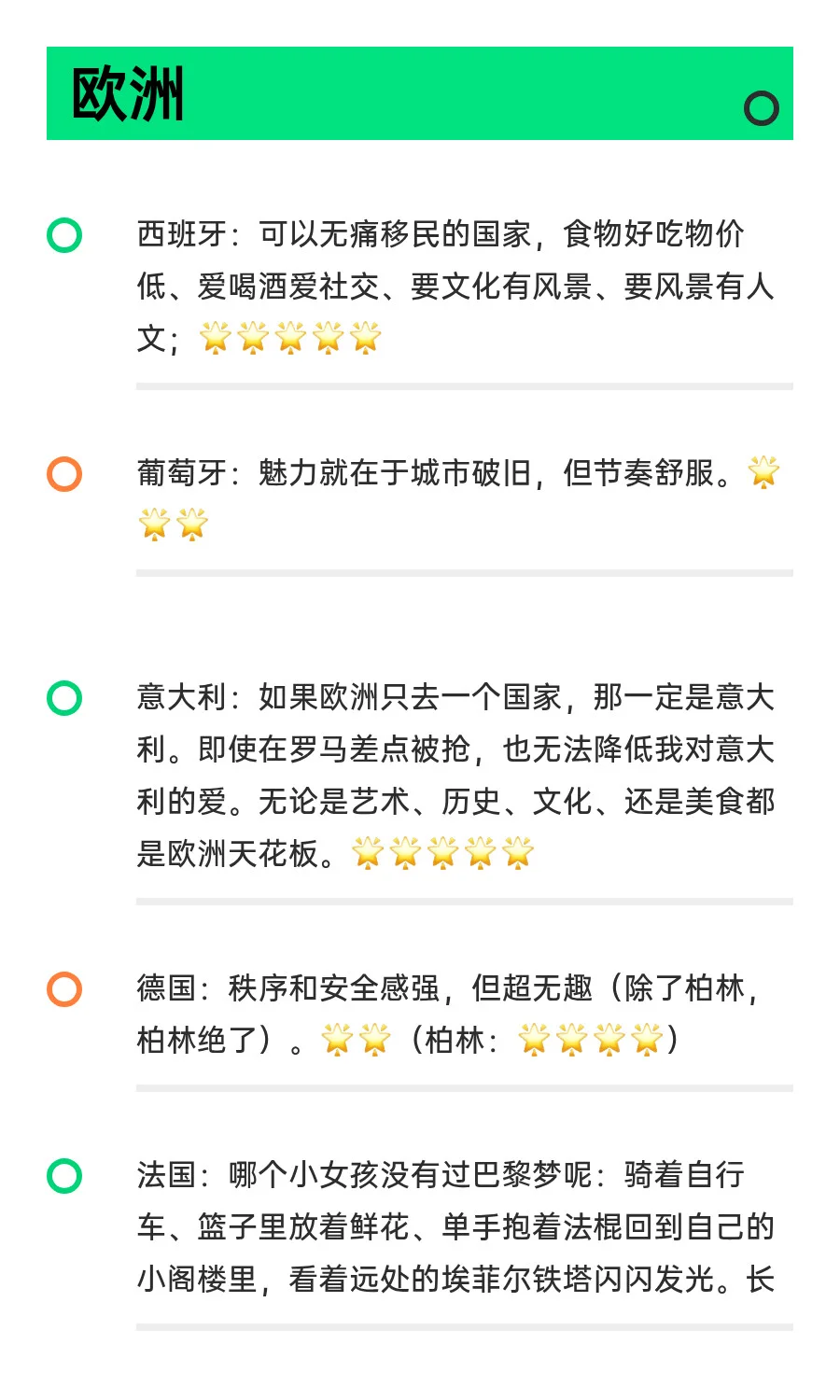 锐评我去过的30国（旅张力打分版）