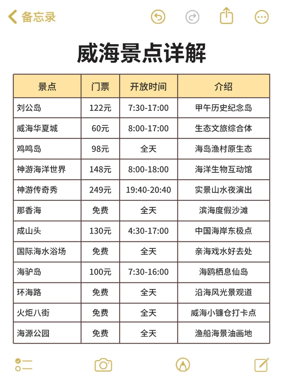 写给9-10月去威海旅游的姐妹👭超全避雷