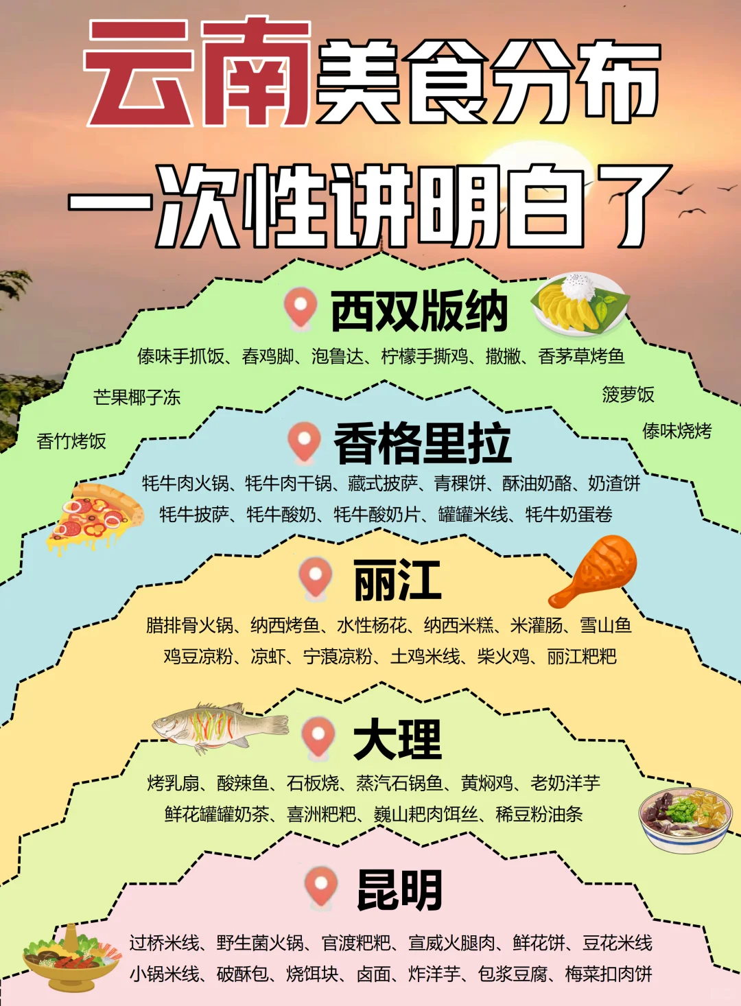 终于有人把云南旅游说清楚了‼️也太清晰了