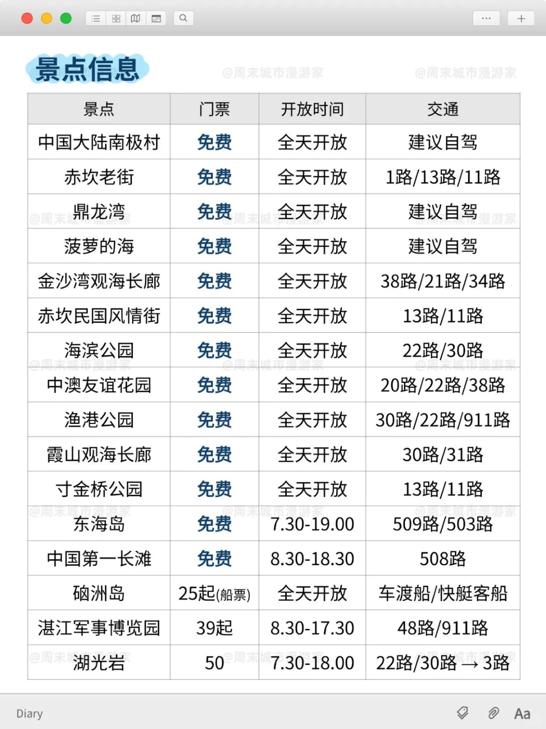 10-11月去湛江的注意！别怪我没提醒！