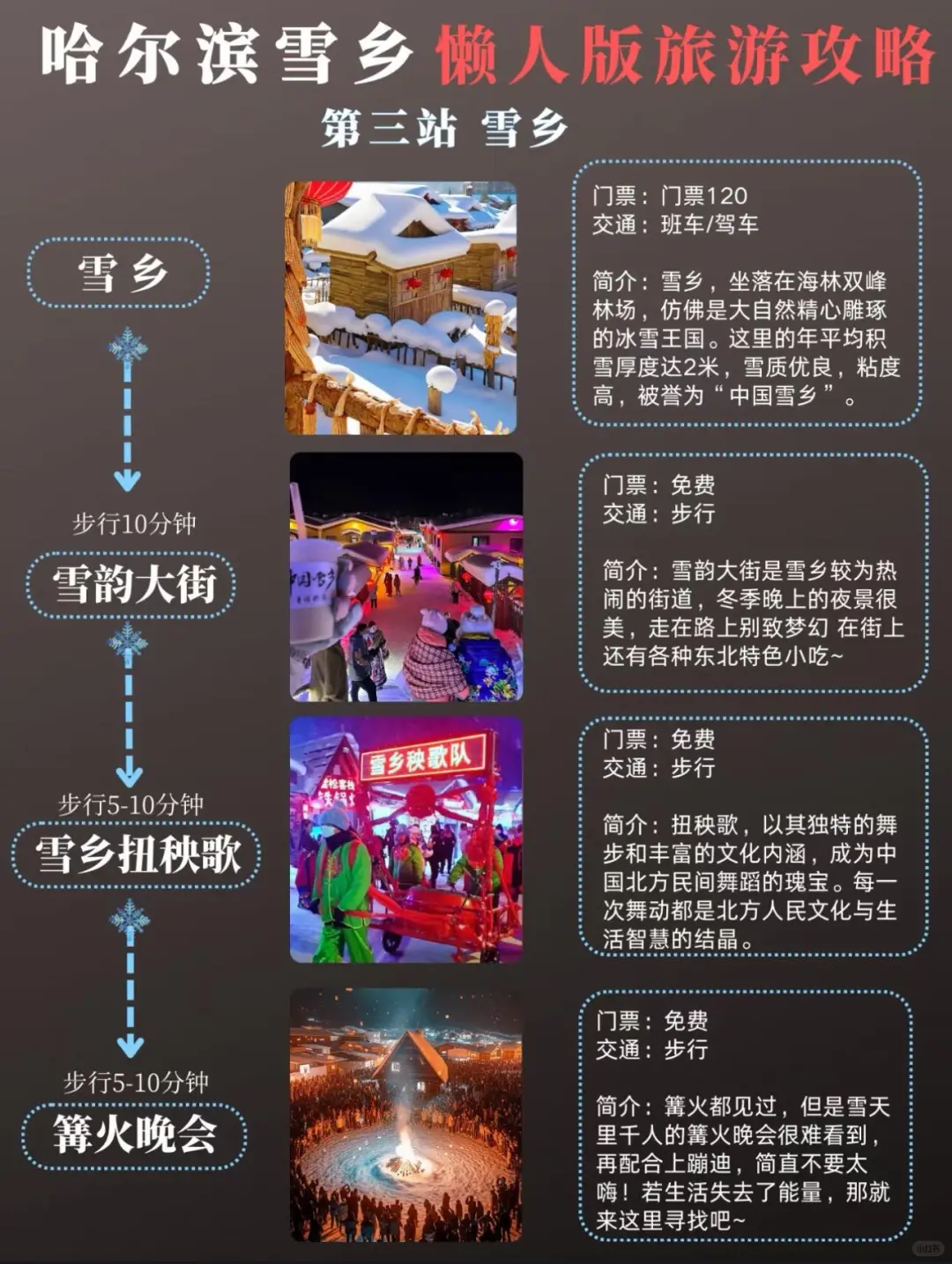6天5晚人均3000➕，哈尔滨旅游不踩坑