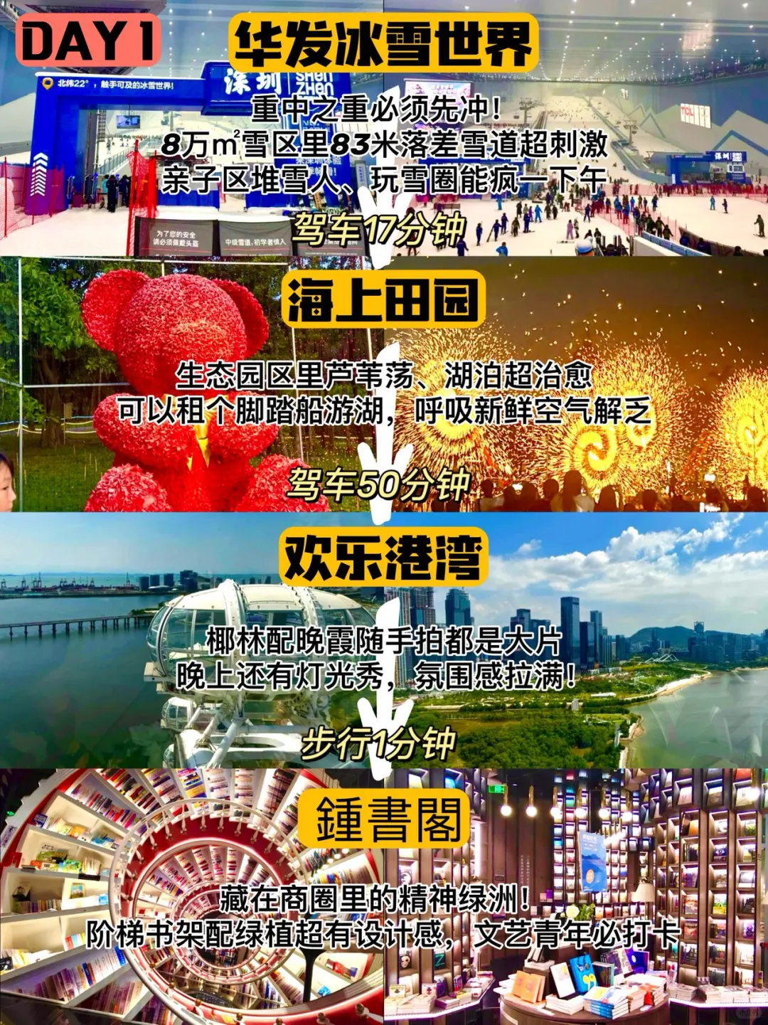 📍在深圳｜宝安福田必去景点+必吃美食