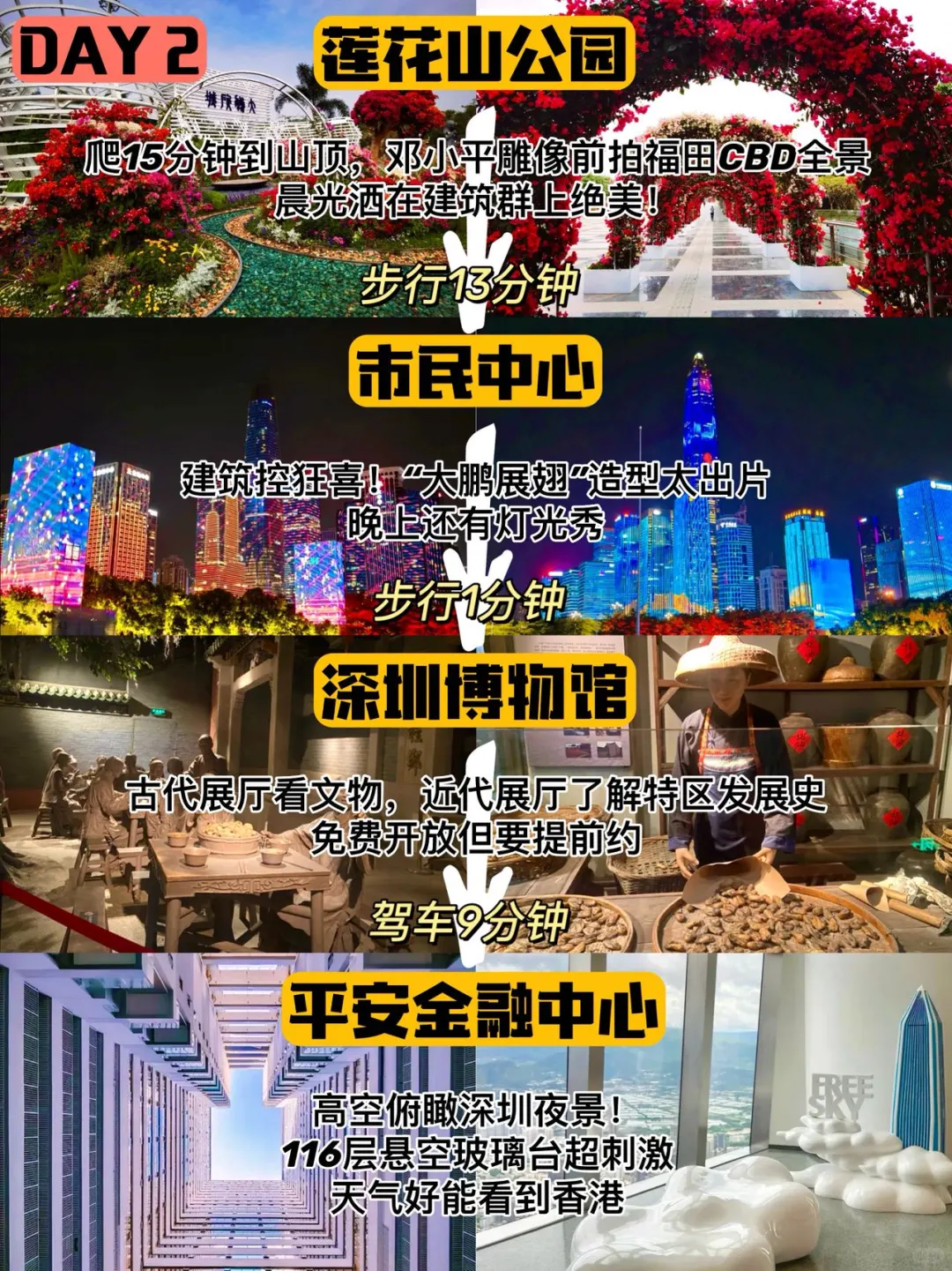 📍在深圳｜宝安福田必去景点+必吃美食