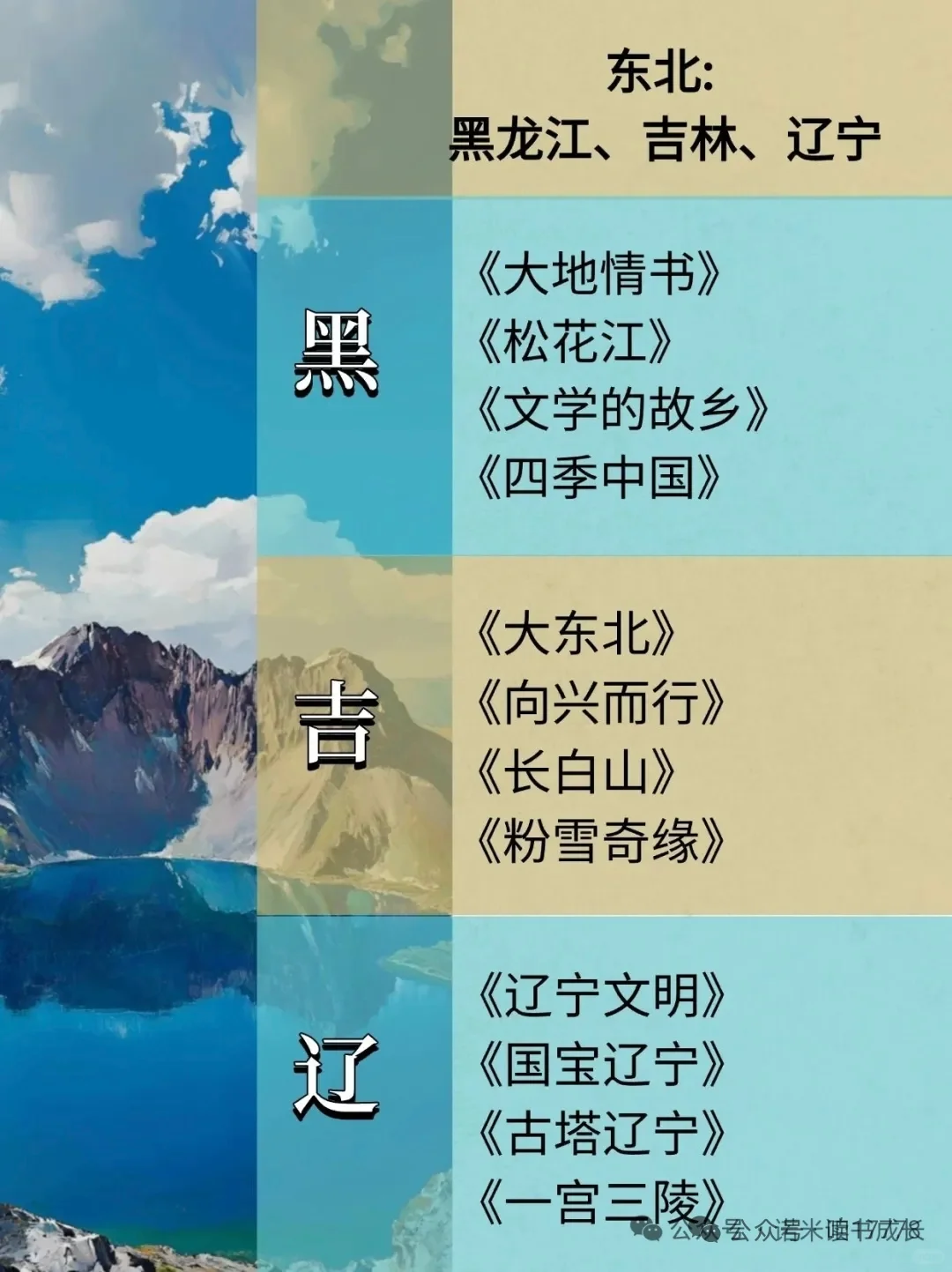 136部纪录片带你游遍全国