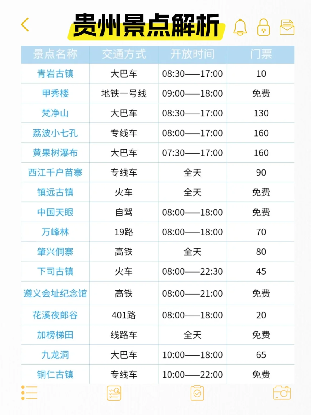 淡季来贵州旅游|超全指南❗不懂就问💁‍
