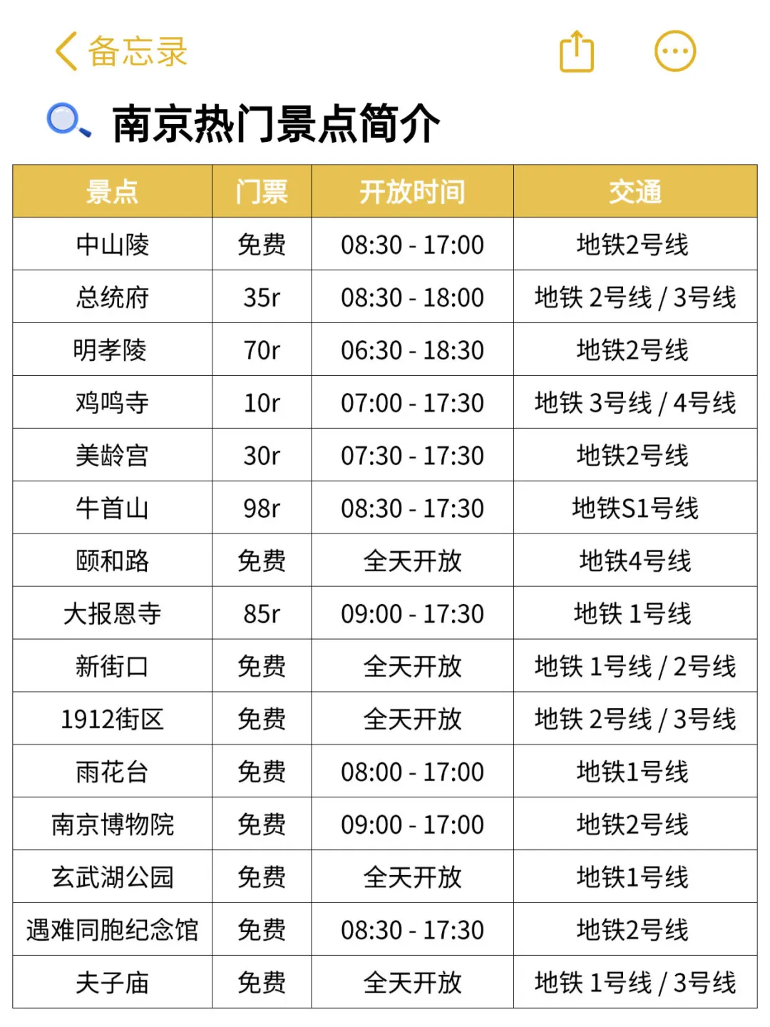 南京会惩罚每一个不提前预约的P人！