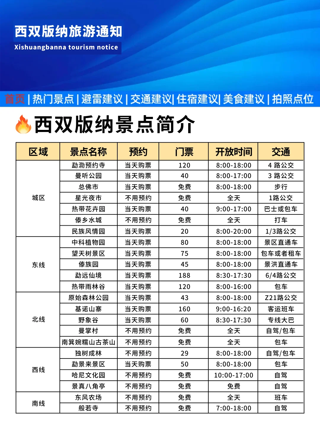 刚发布的西双版纳旅游通知❗️幸好出发前看到