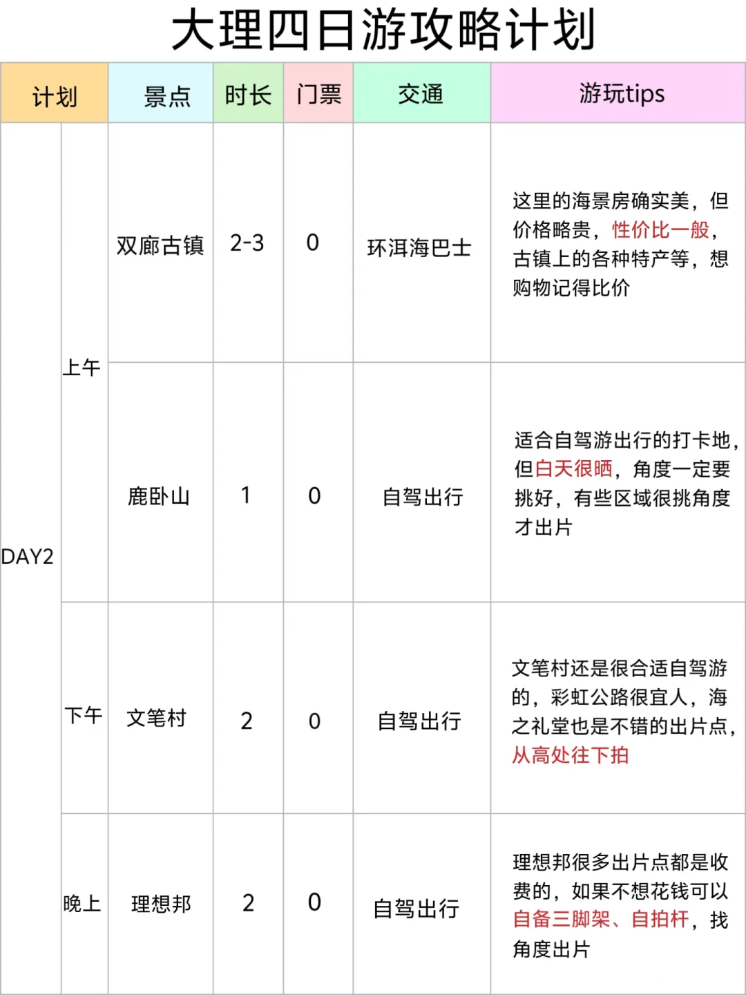 男朋友做的大理攻略已经 next level 了……