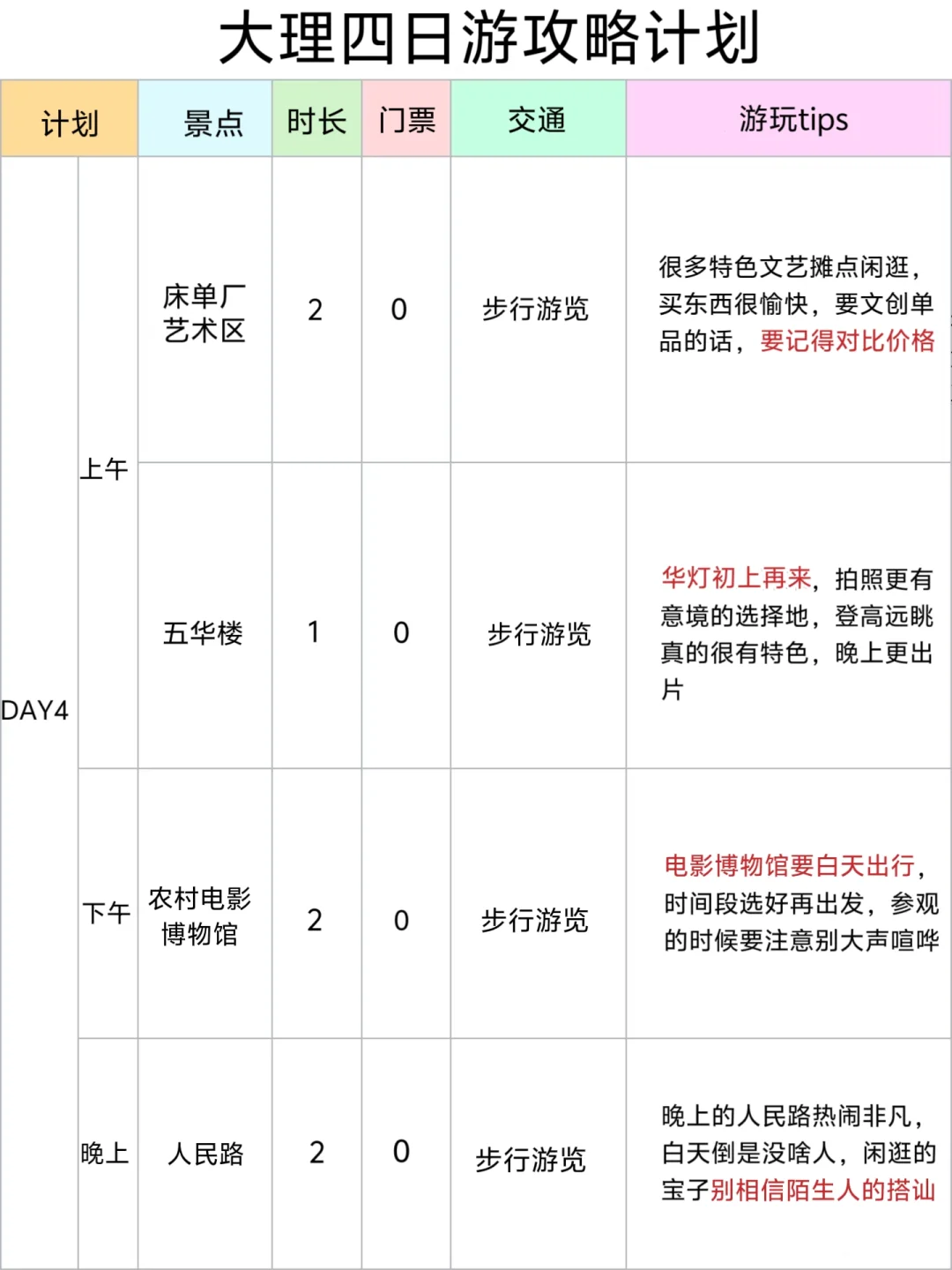 男朋友做的大理攻略已经 next level 了……