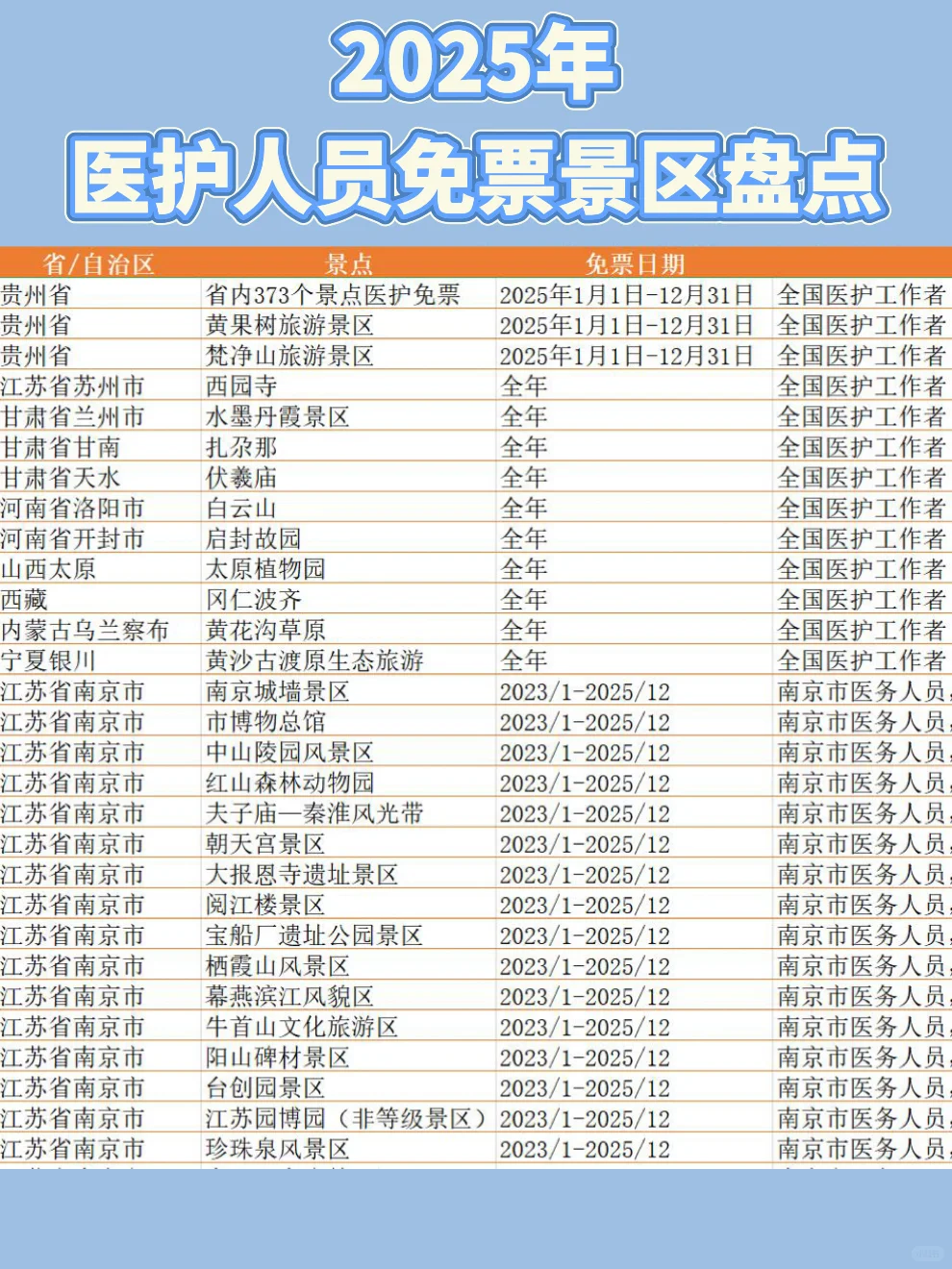 医护人员免票盘点来啦‼️敲多景区免费👏