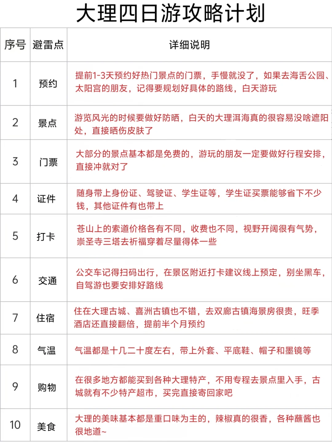 男朋友做的大理攻略已经 next level 了……