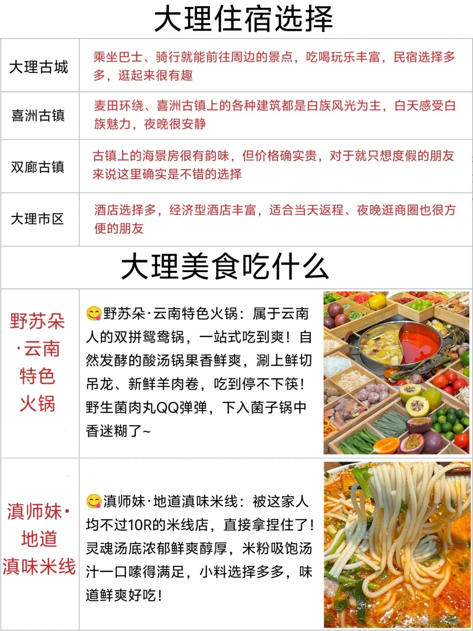 男朋友做的大理攻略已经 next level 了……