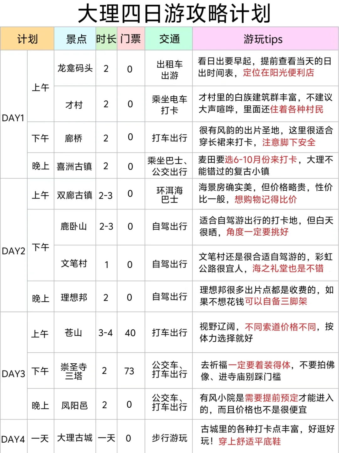 男朋友做的大理攻略已经 next level 了……