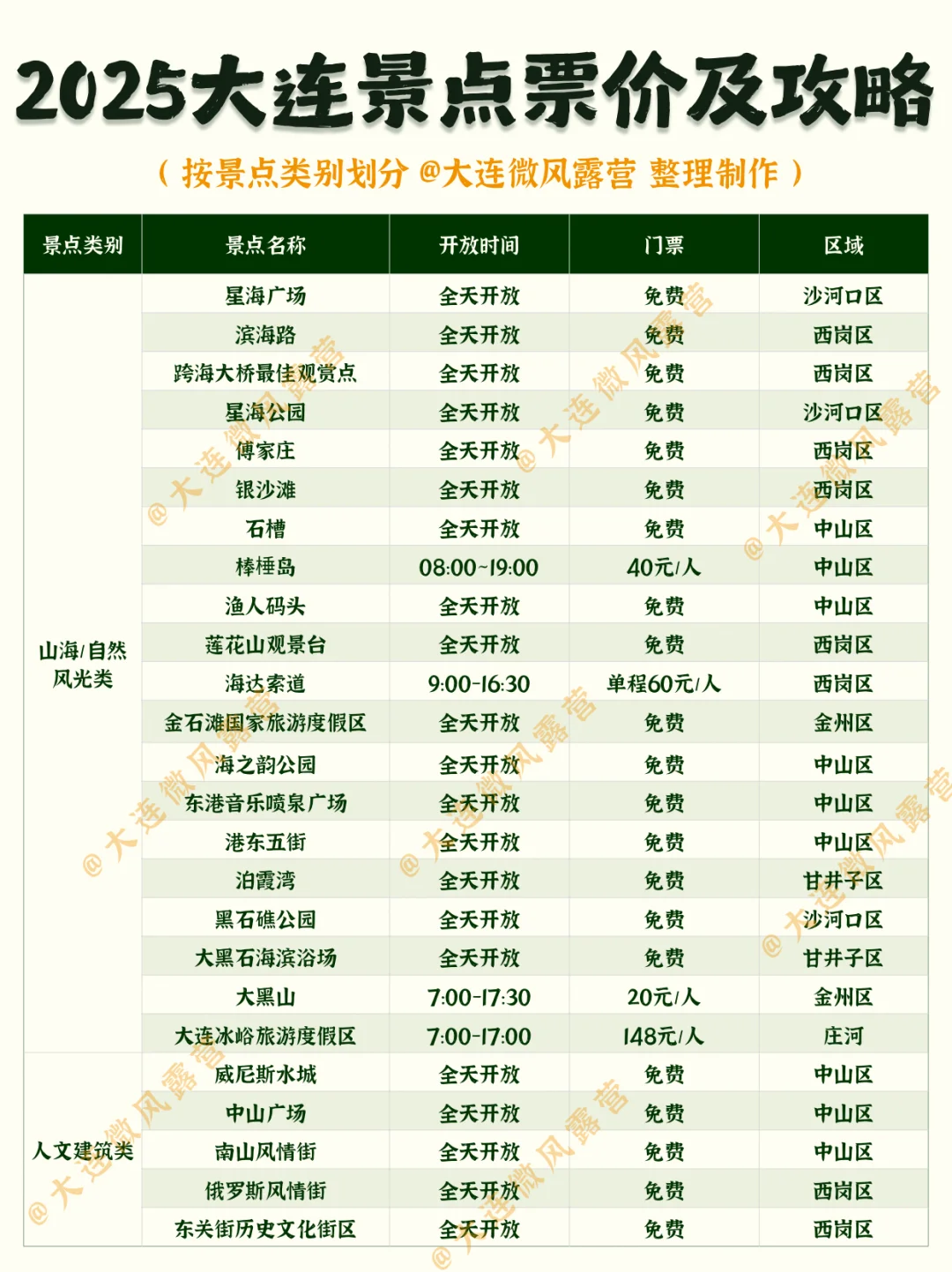 2025大连景点门票价格及攻略‼️大连旅游必看