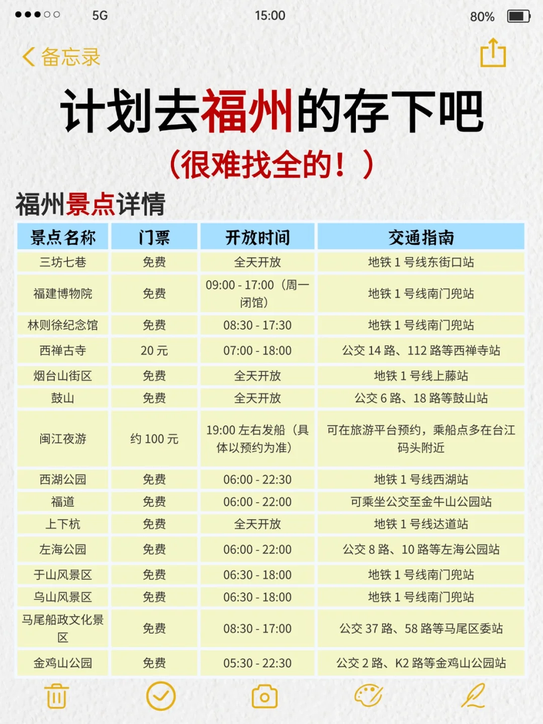 听劝👂10-11月来福州的姐妹请🐴住❗️