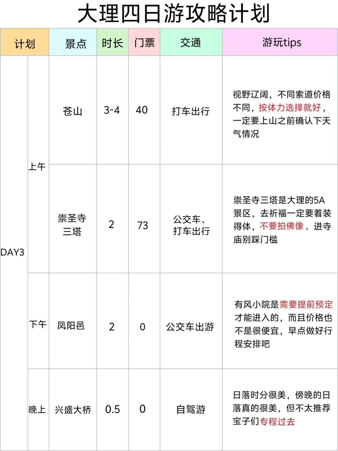 男朋友做的大理攻略已经 next level 了……