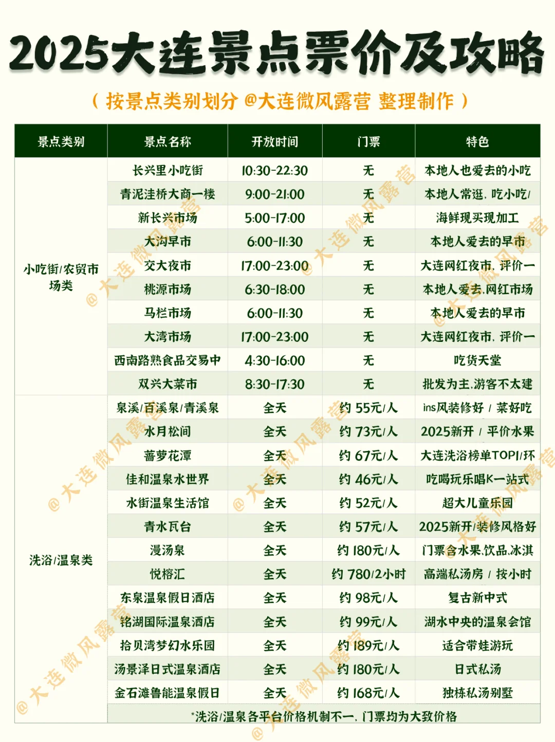 2025大连景点门票价格及攻略‼️大连旅游必看