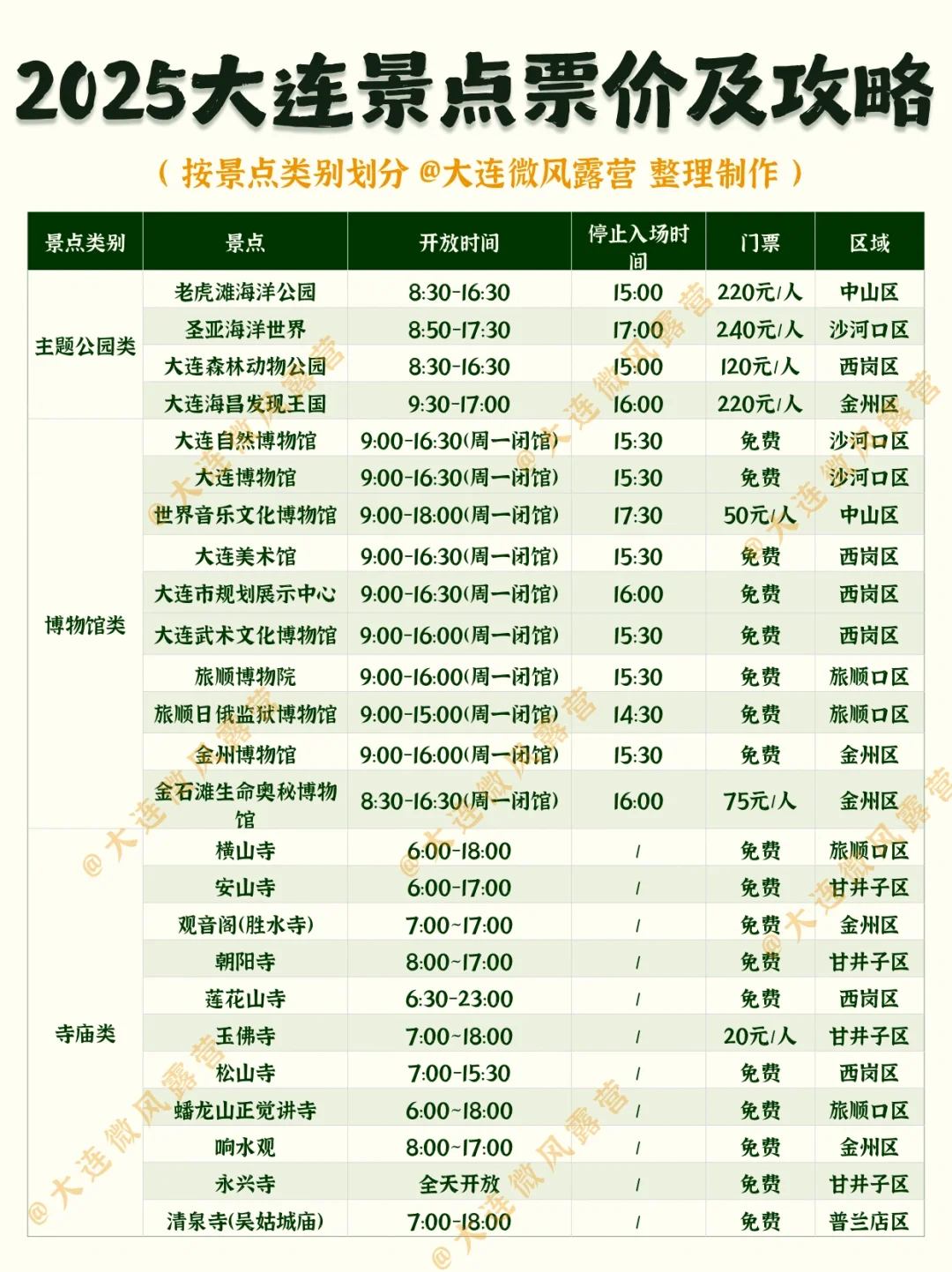 2025大连景点门票价格及攻略‼️大连旅游必看