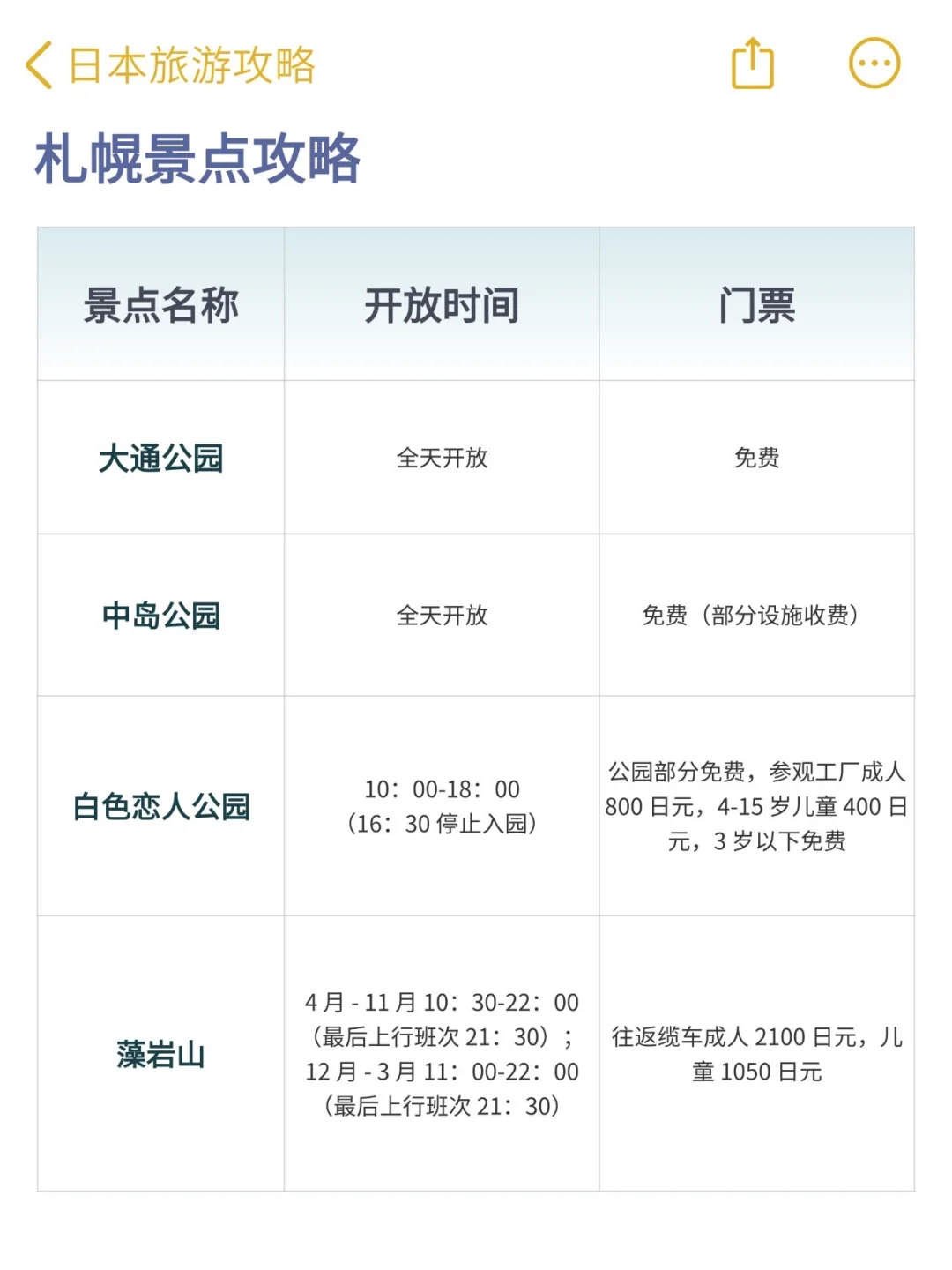 札幌刚回❗️有些大实话还是该听。。
