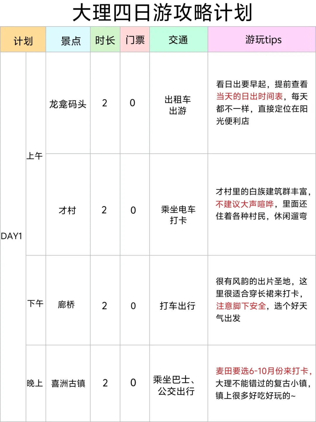男朋友做的大理攻略已经 next level 了……