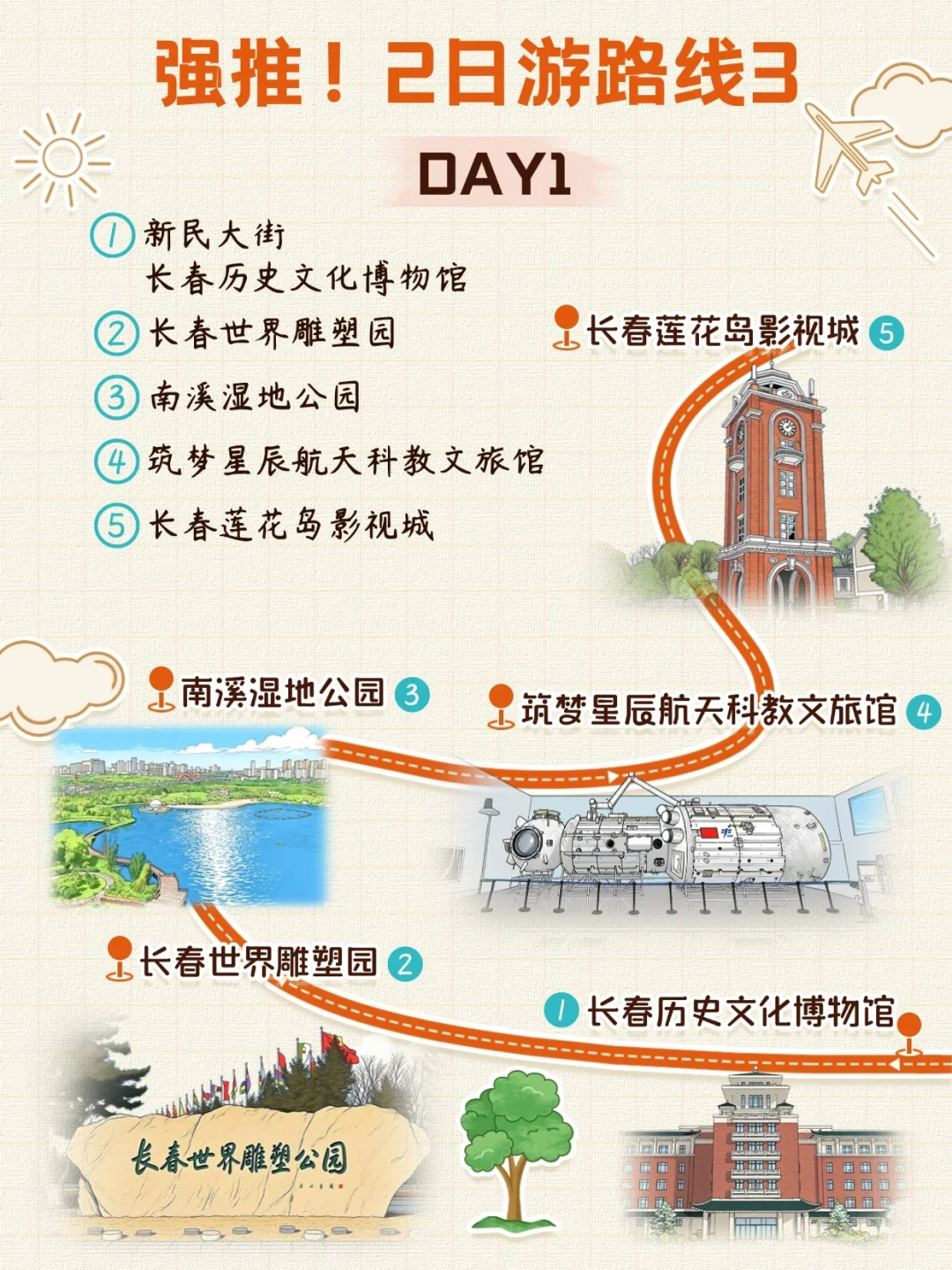 大家不要放过这个2日游路线攻略啊❗