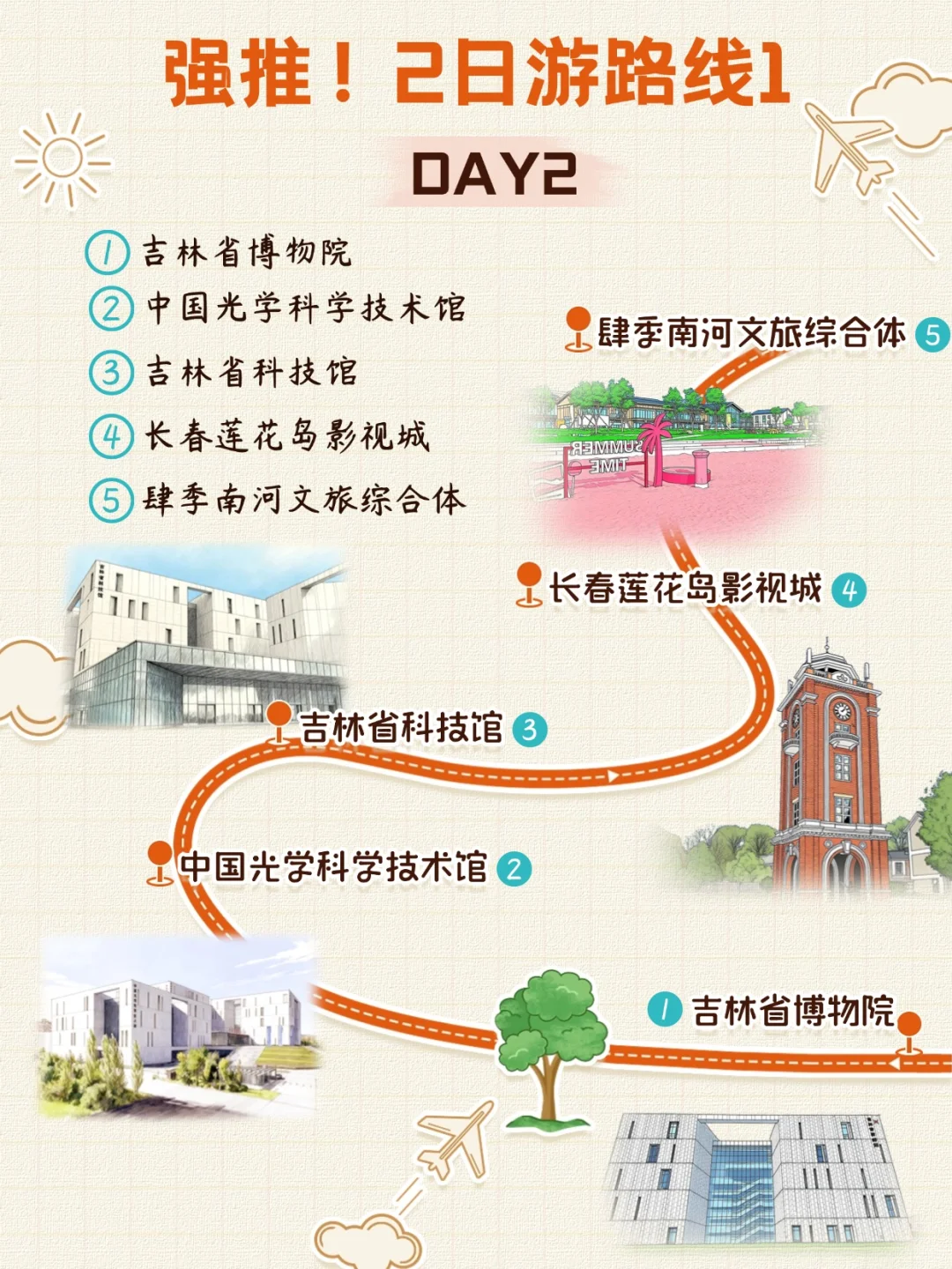 大家不要放过这个2日游路线攻略啊❗