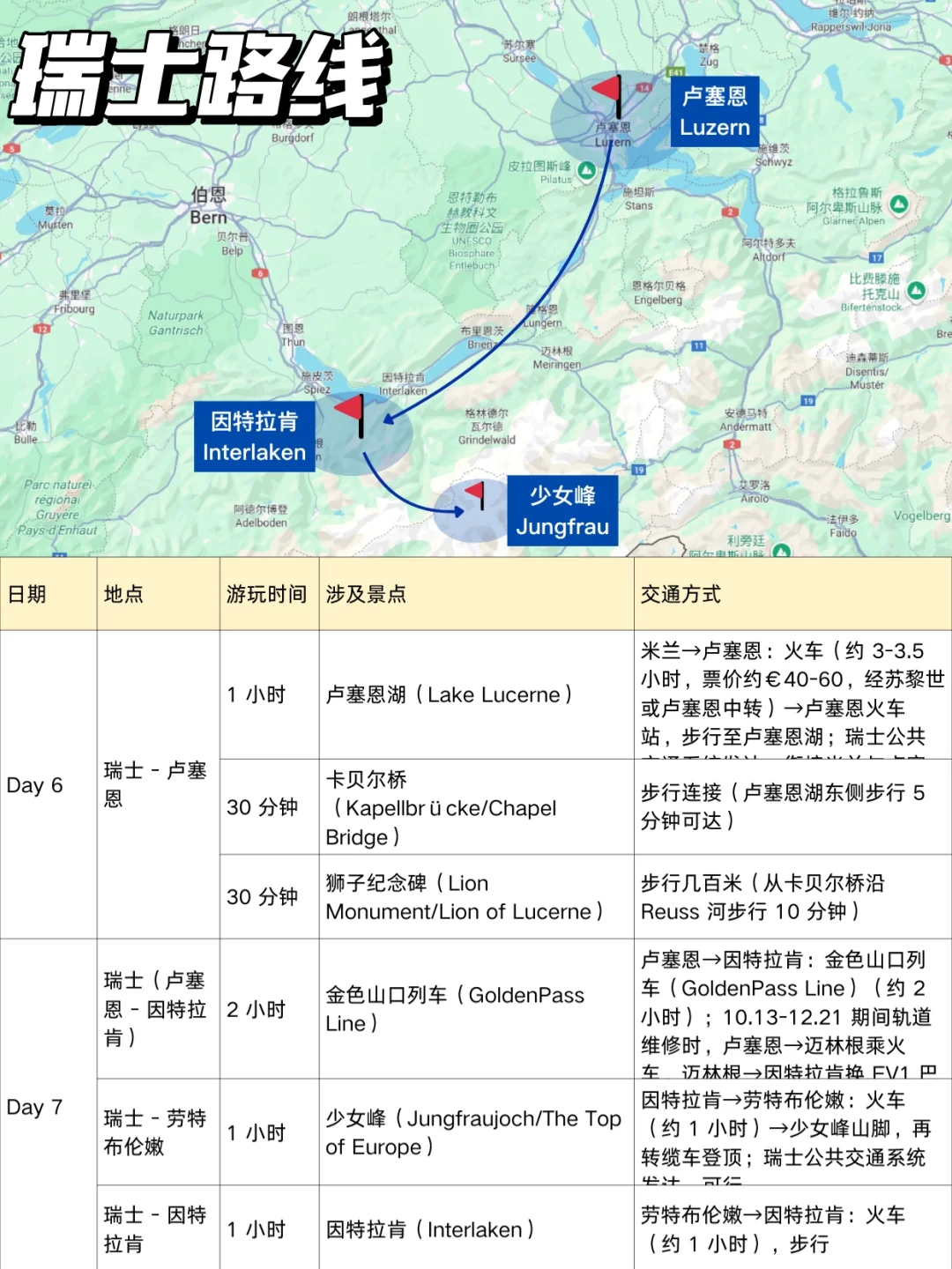 J人的法意瑞旅游攻略‼️总是会复盘好几遍