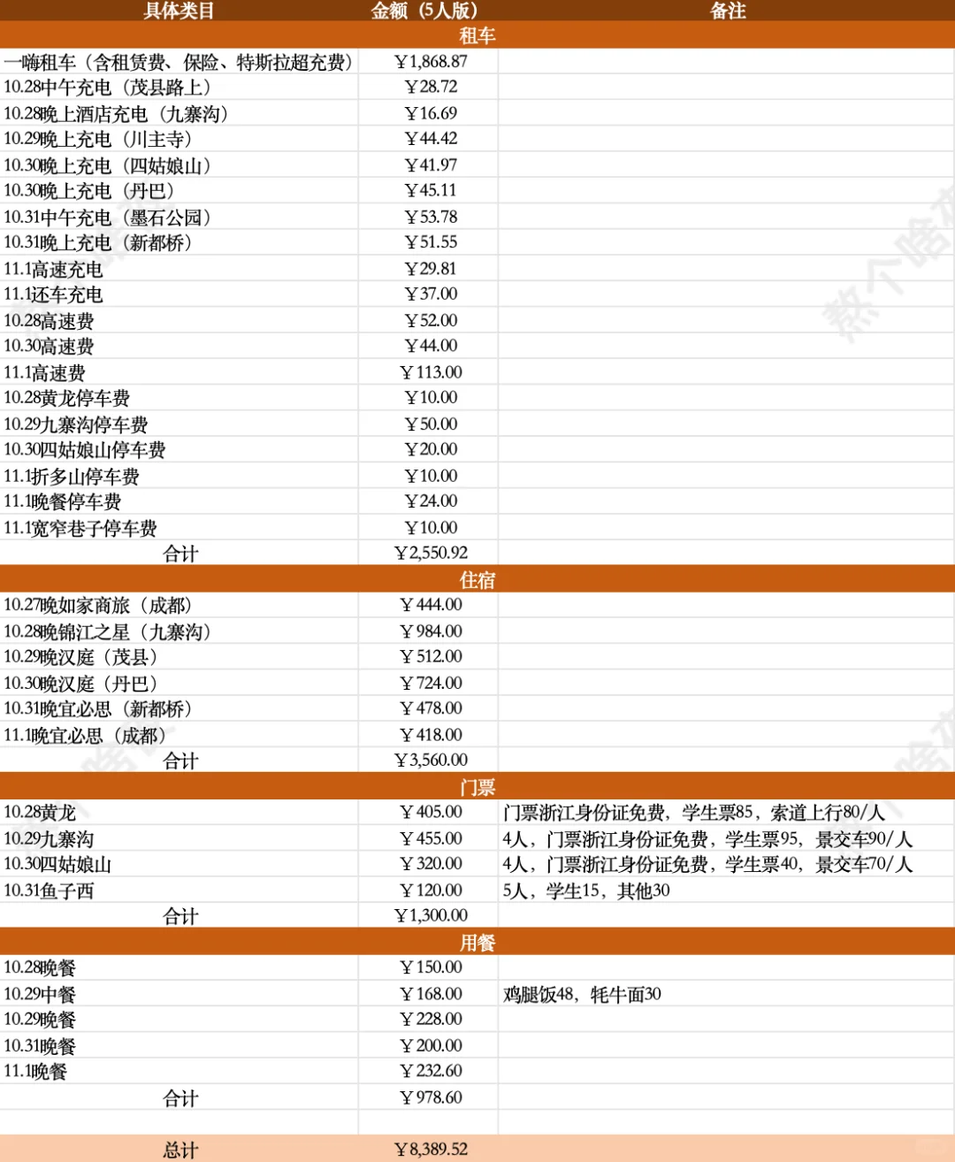 J人保姆级Excel，带P人女友去看川西秋景