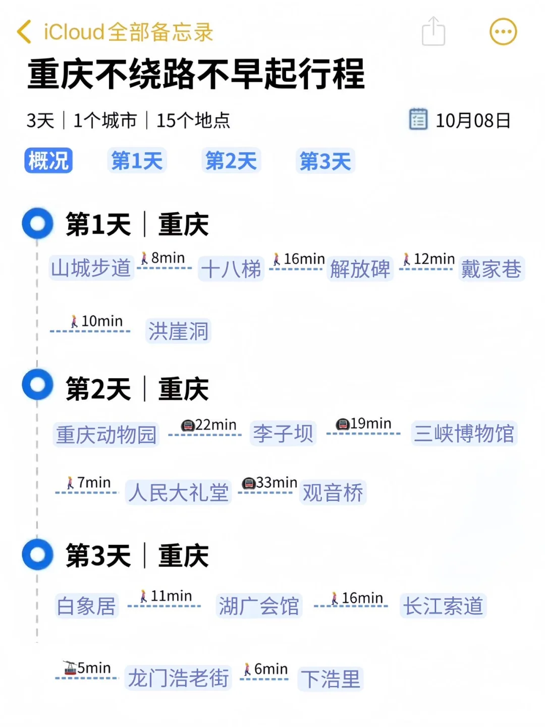 本人对自己做的重庆旅游攻略满意到睡不着＝