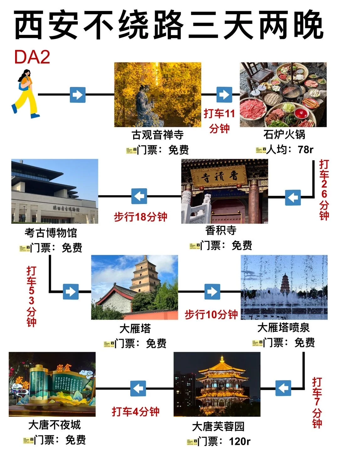 西安旅游6次💎骨灰级游玩攻略双手奉上