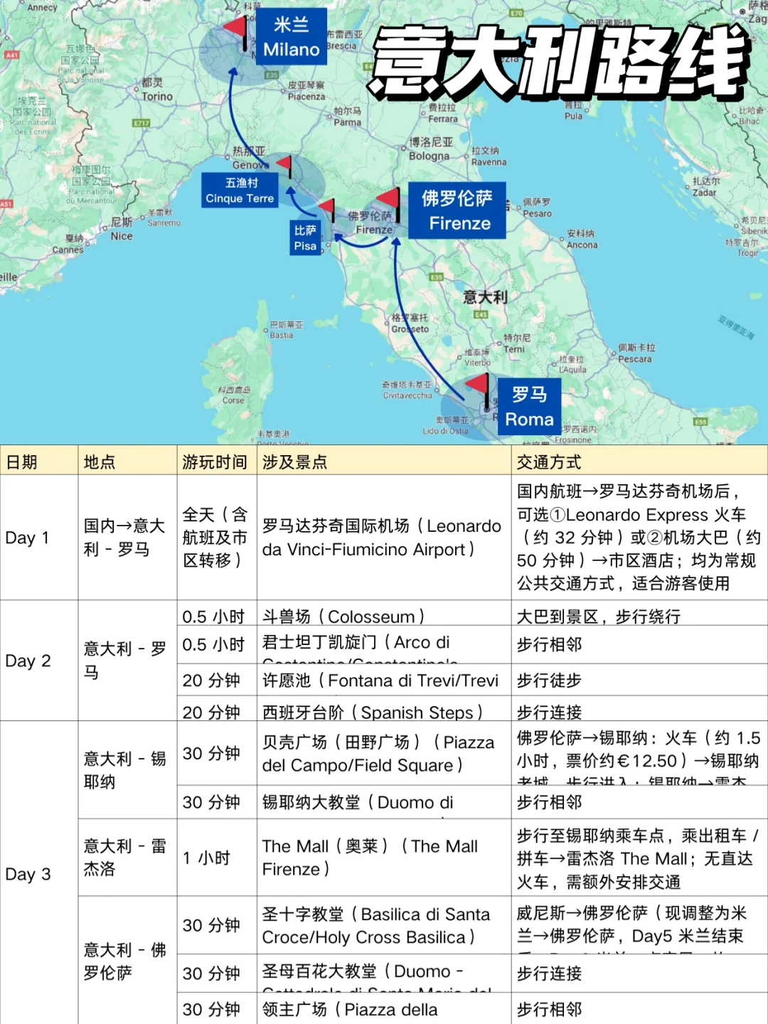 J人的法意瑞旅游攻略‼️总是会复盘好几遍