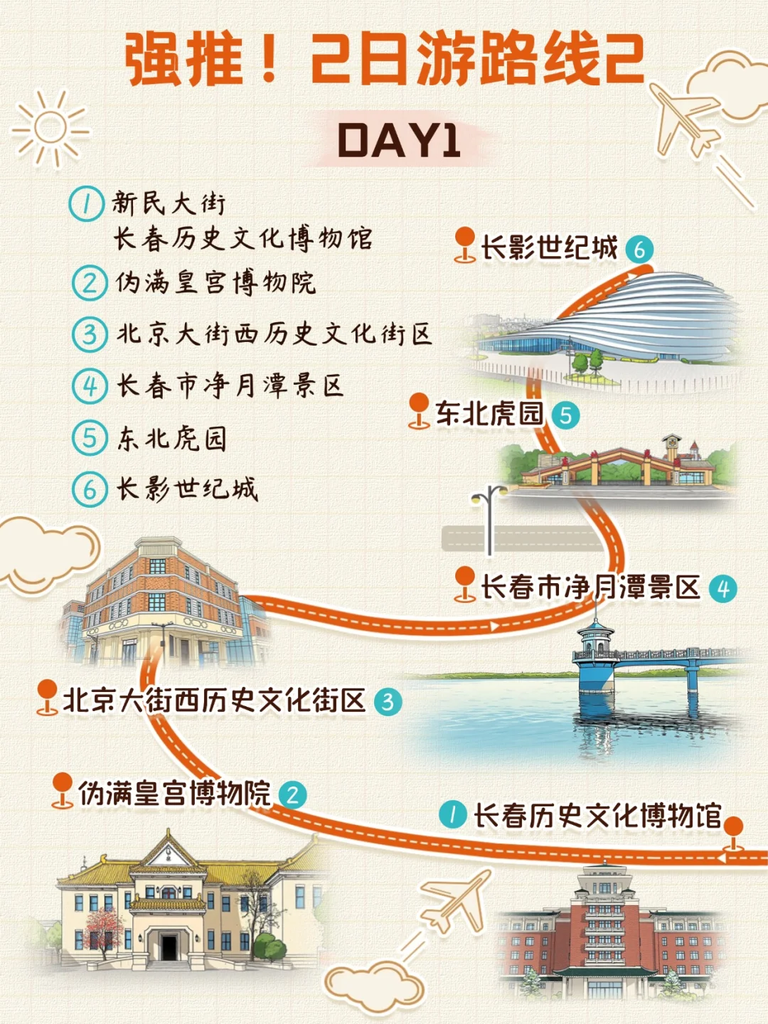 大家不要放过这个2日游路线攻略啊❗