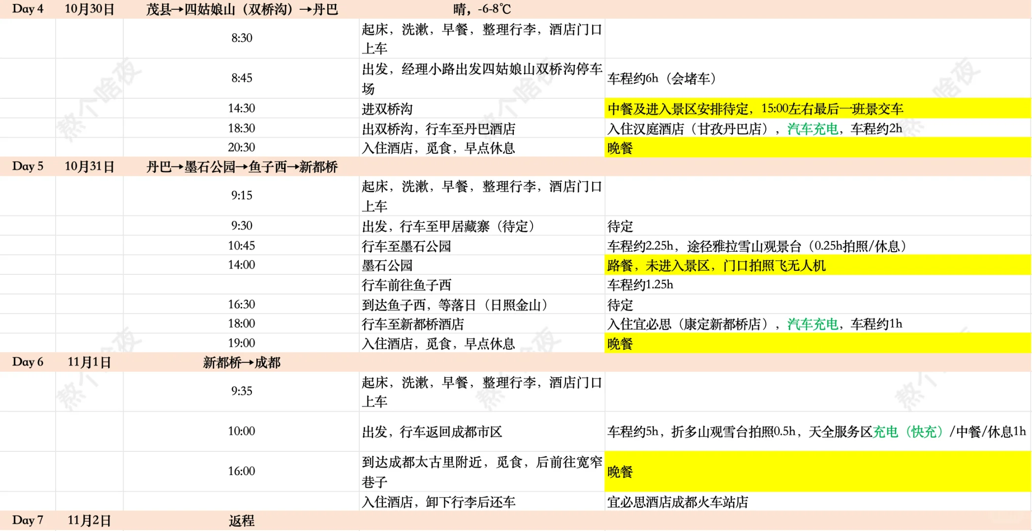 J人保姆级Excel，带P人女友去看川西秋景