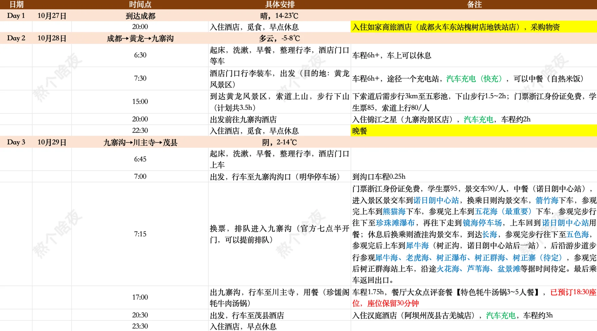 J人保姆级Excel，带P人女友去看川西秋景