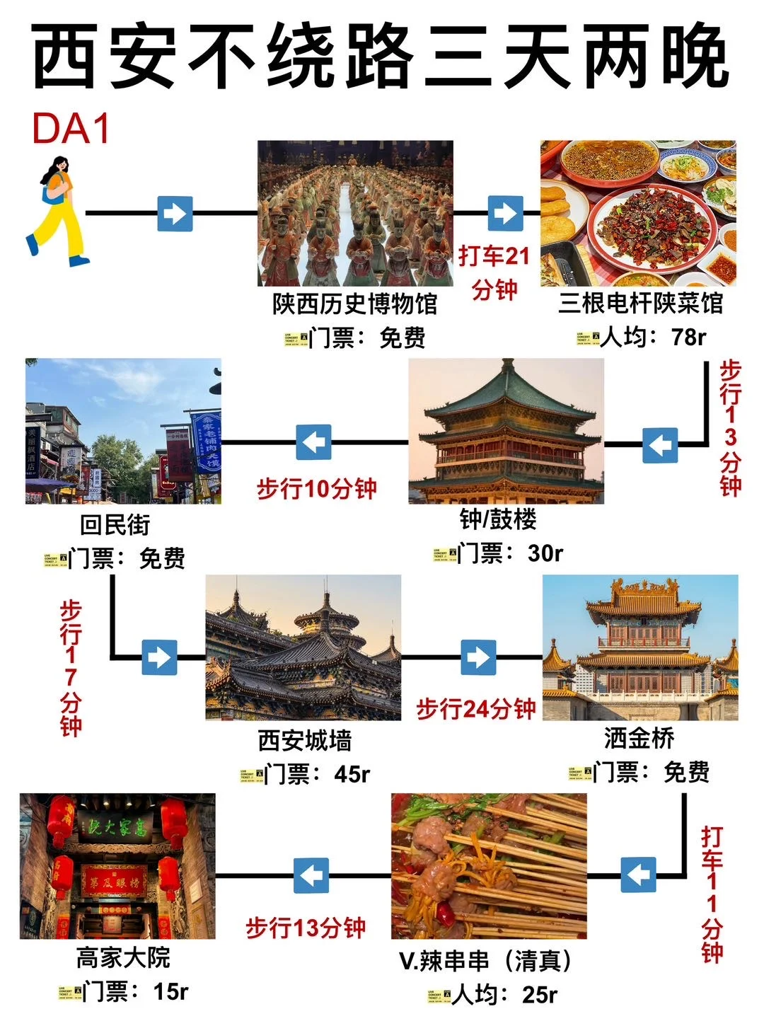 西安旅游6次💎骨灰级游玩攻略双手奉上