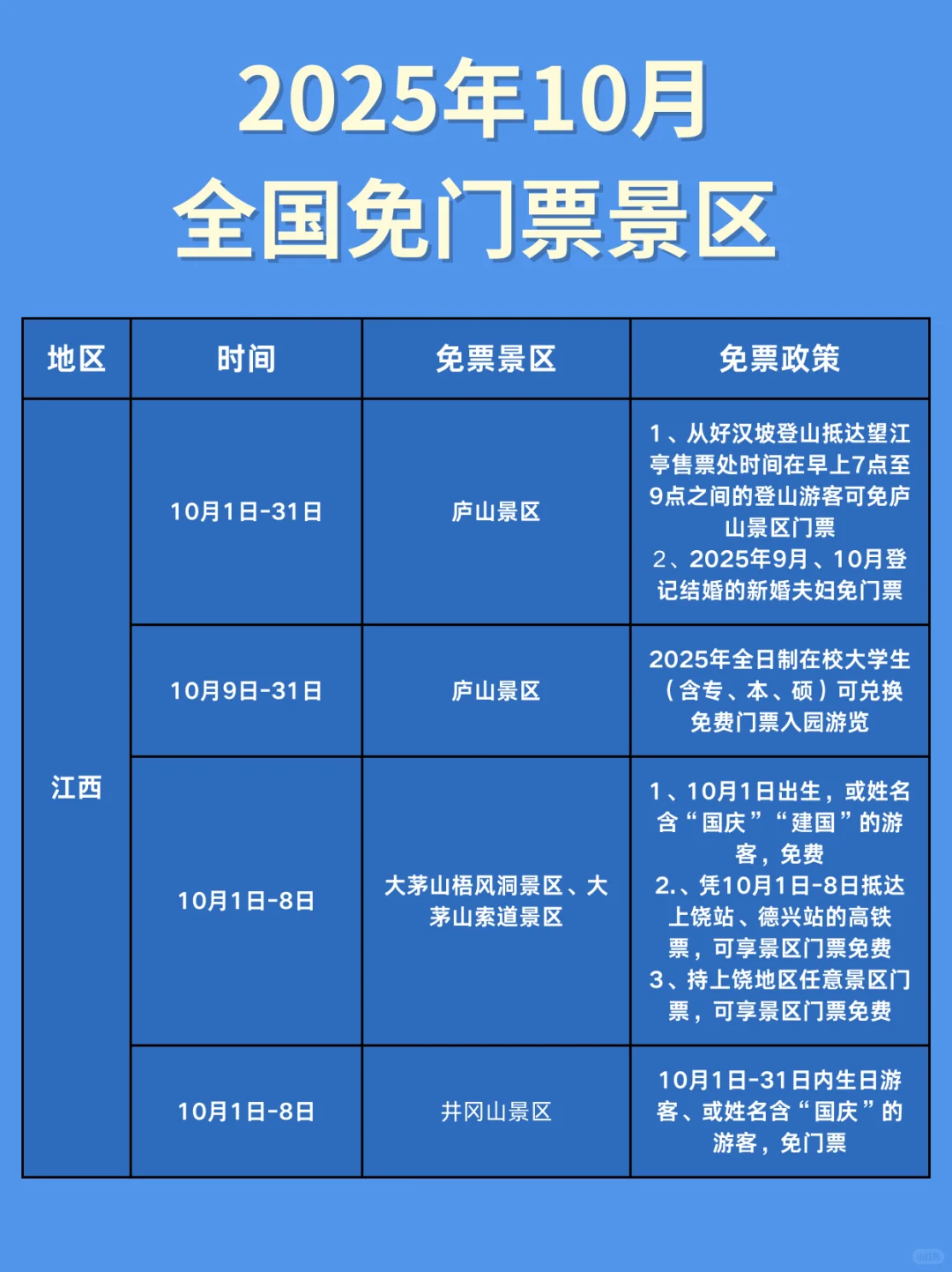 🐎住！10月全国免票景区来啦🙌🏻