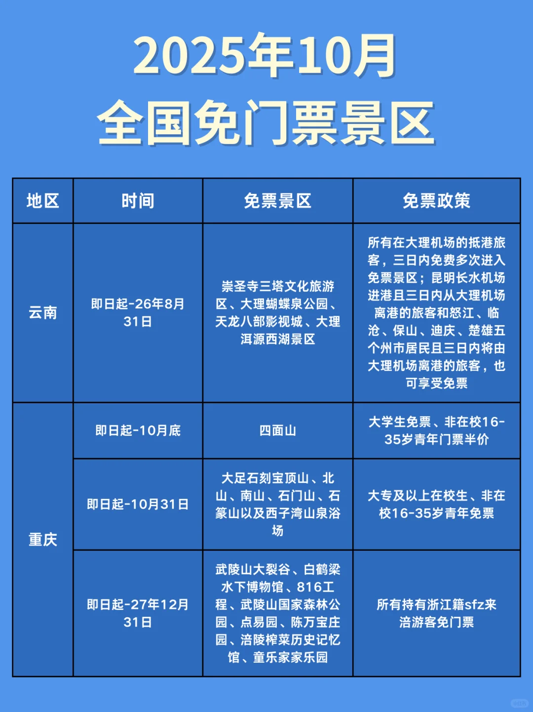 🐎住！10月全国免票景区来啦🙌🏻