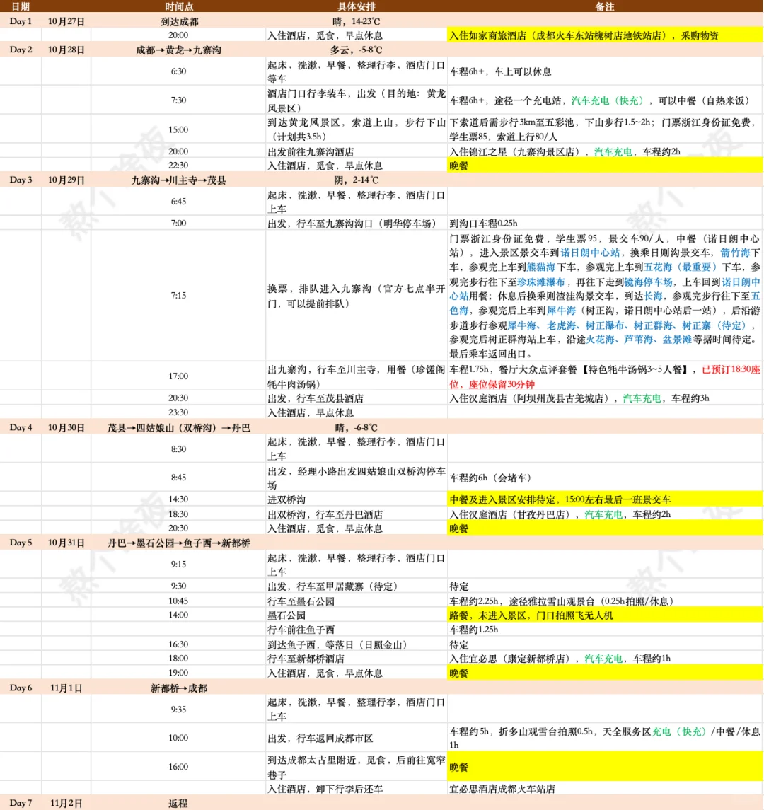 J人保姆级Excel，带P人女友去看川西秋景