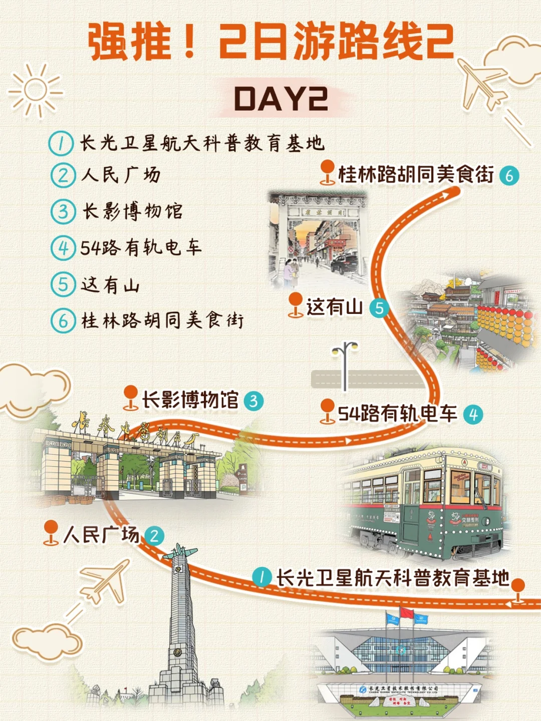 大家不要放过这个2日游路线攻略啊❗