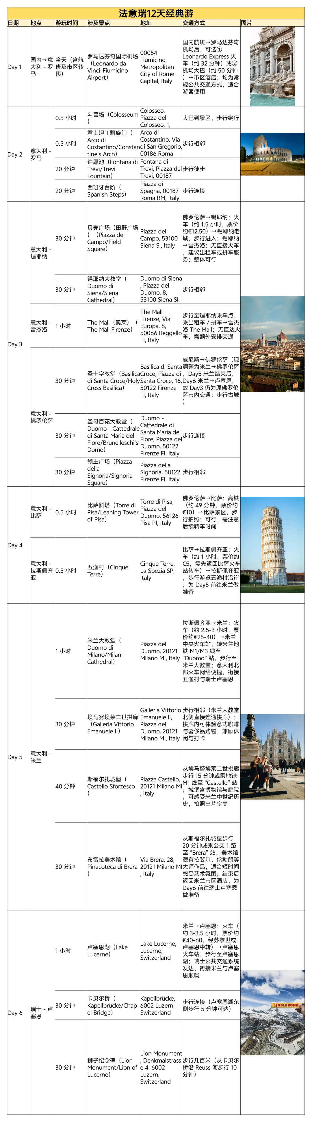 J人的法意瑞旅游攻略‼️总是会复盘好几遍