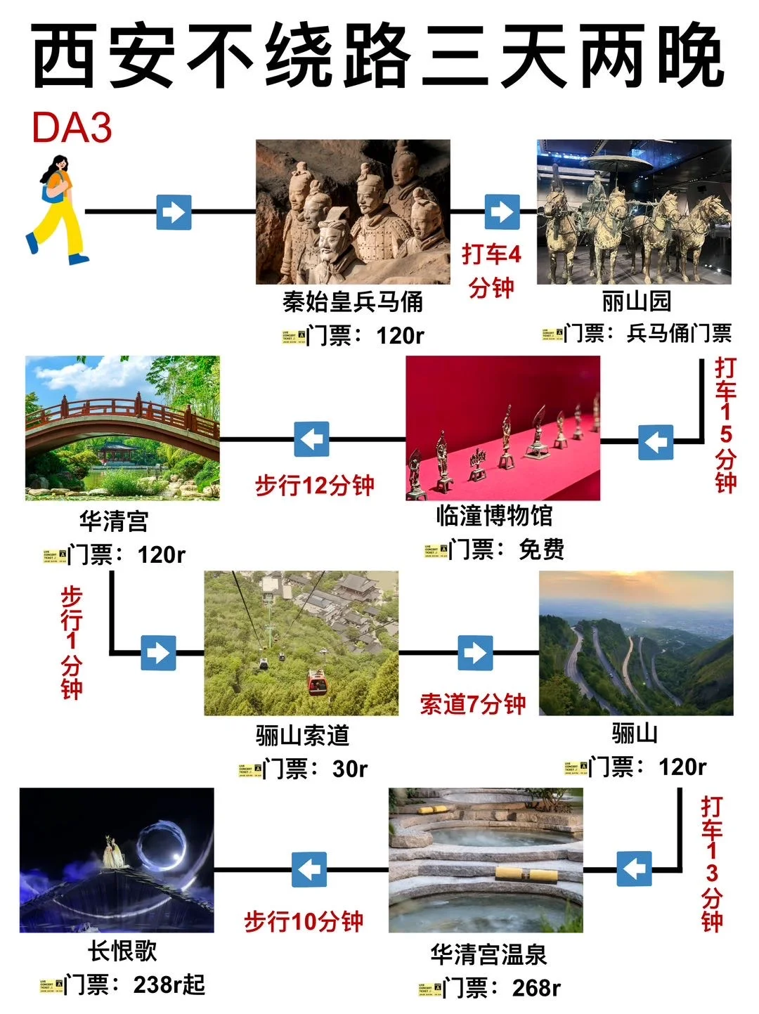 西安旅游6次💎骨灰级游玩攻略双手奉上