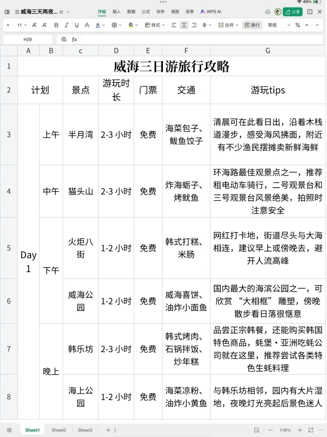 姐妹做的威海攻略已经next level了……