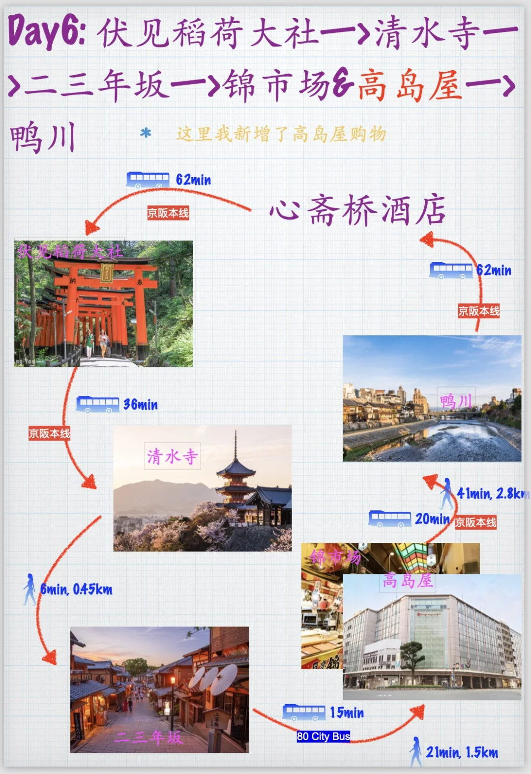 日本自由行，9天8晚，东进阪出，准备出发啦，攻