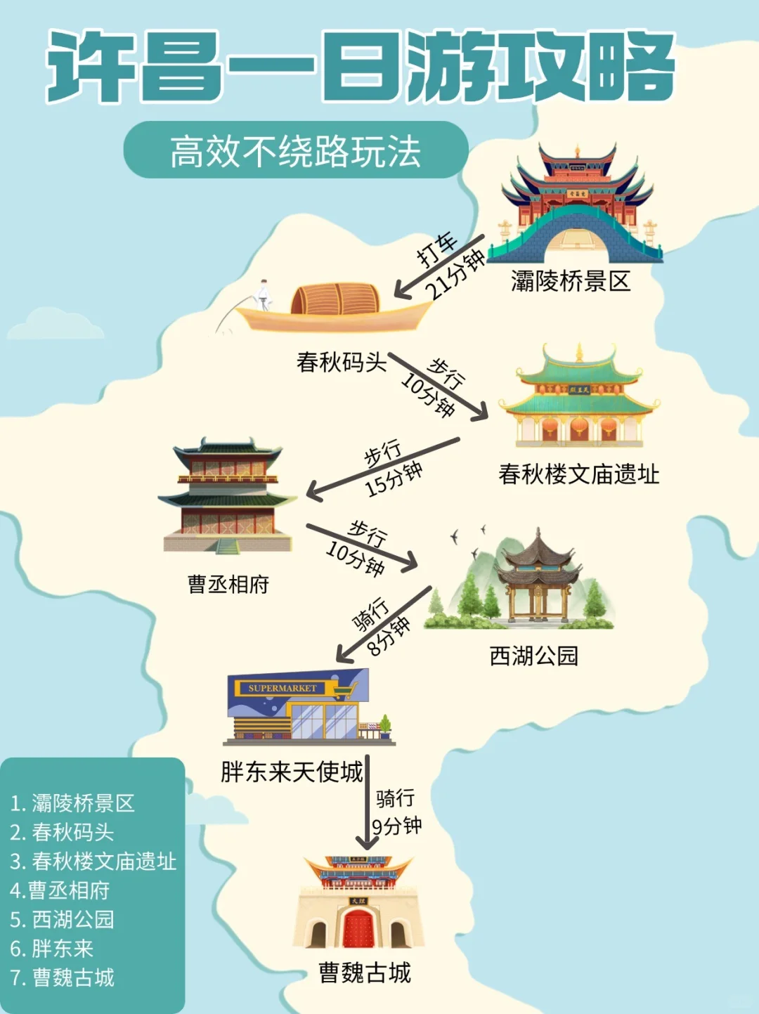 📍许昌一日游攻略来啦！🚀