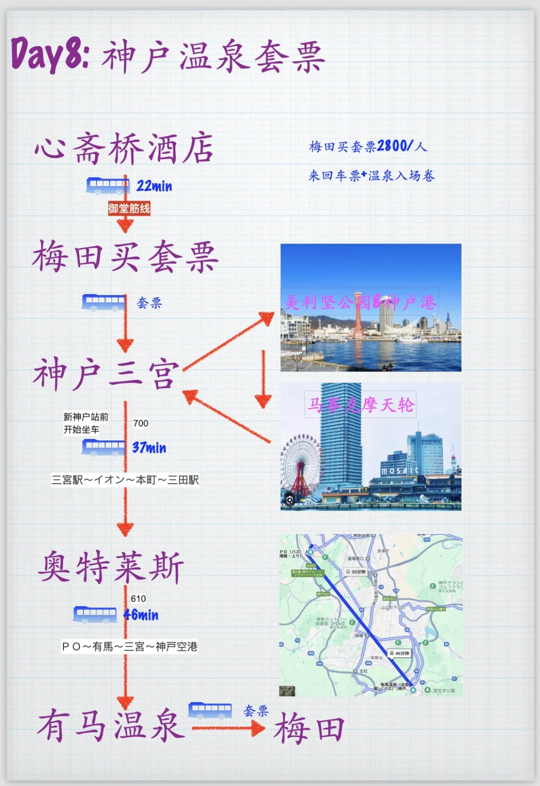日本自由行，9天8晚，东进阪出，准备出发啦，攻